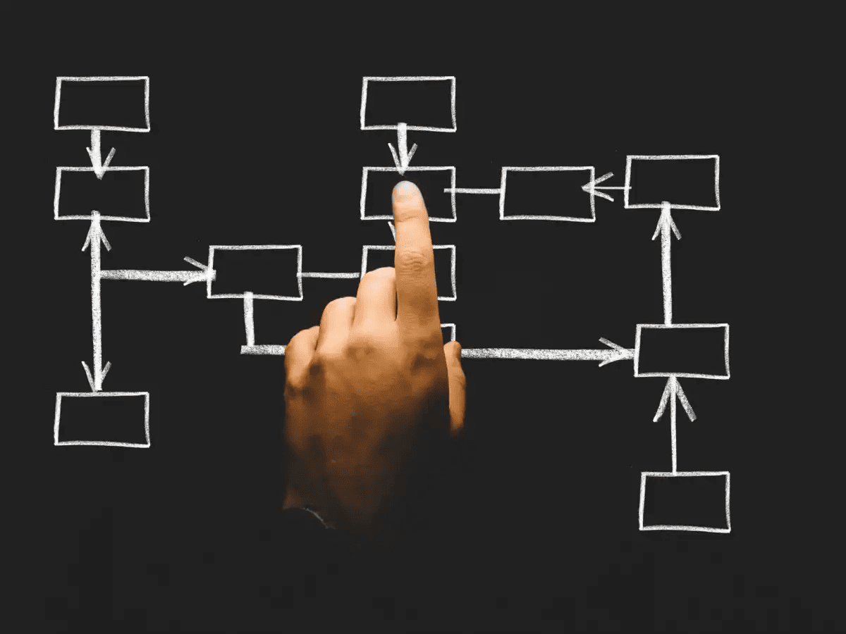 Testamentary Trusts